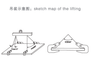 单板起重钳使用图片