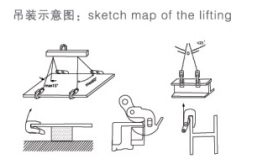 翻转起重钳吊装