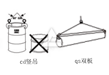 吊装方法